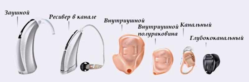 слуховой аппарат принцип работы