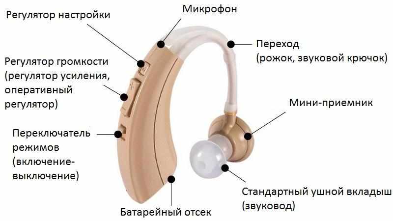 какой слуховой аппарат лучше